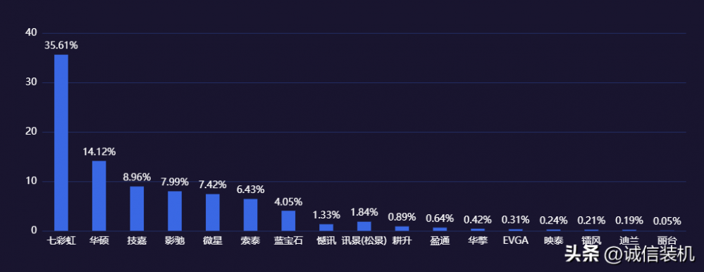 台式电脑显卡天梯图（显卡天梯图让你了解显卡性能高低）