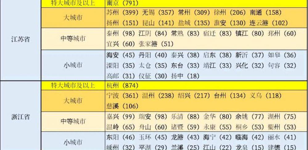 江苏省有哪些市级城市（江苏省13个地级市21个县级市）