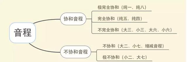 五线谱入门讲解（五线谱基础知识都在这里了）(21)