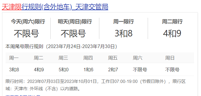 天津当日限号车辆查询新的（天津车辆限号情况）
