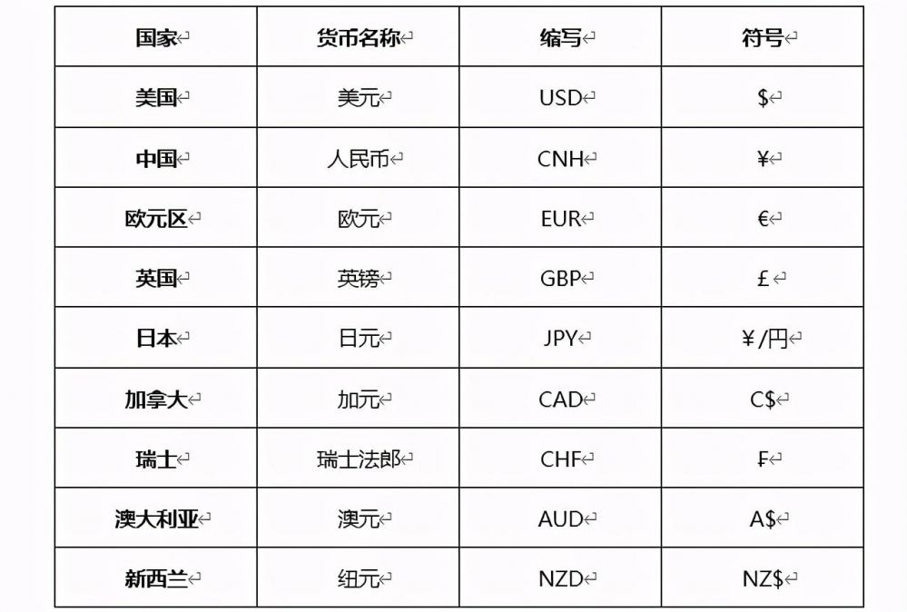 各国货币符号图案大全（世界各国货币名称一览表）.jpg