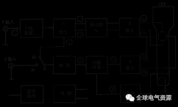 示波器的原理和使用方法（示波器的读数方法图解）