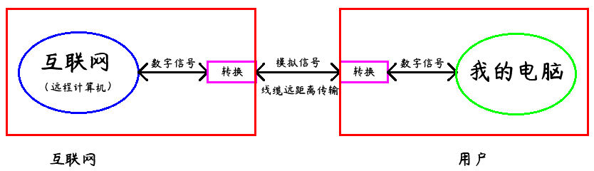 2猫和路由器是一个东西吗（猫和路由器的区别）