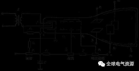 示波器的原理和使用方法（示波器的读数方法图解）