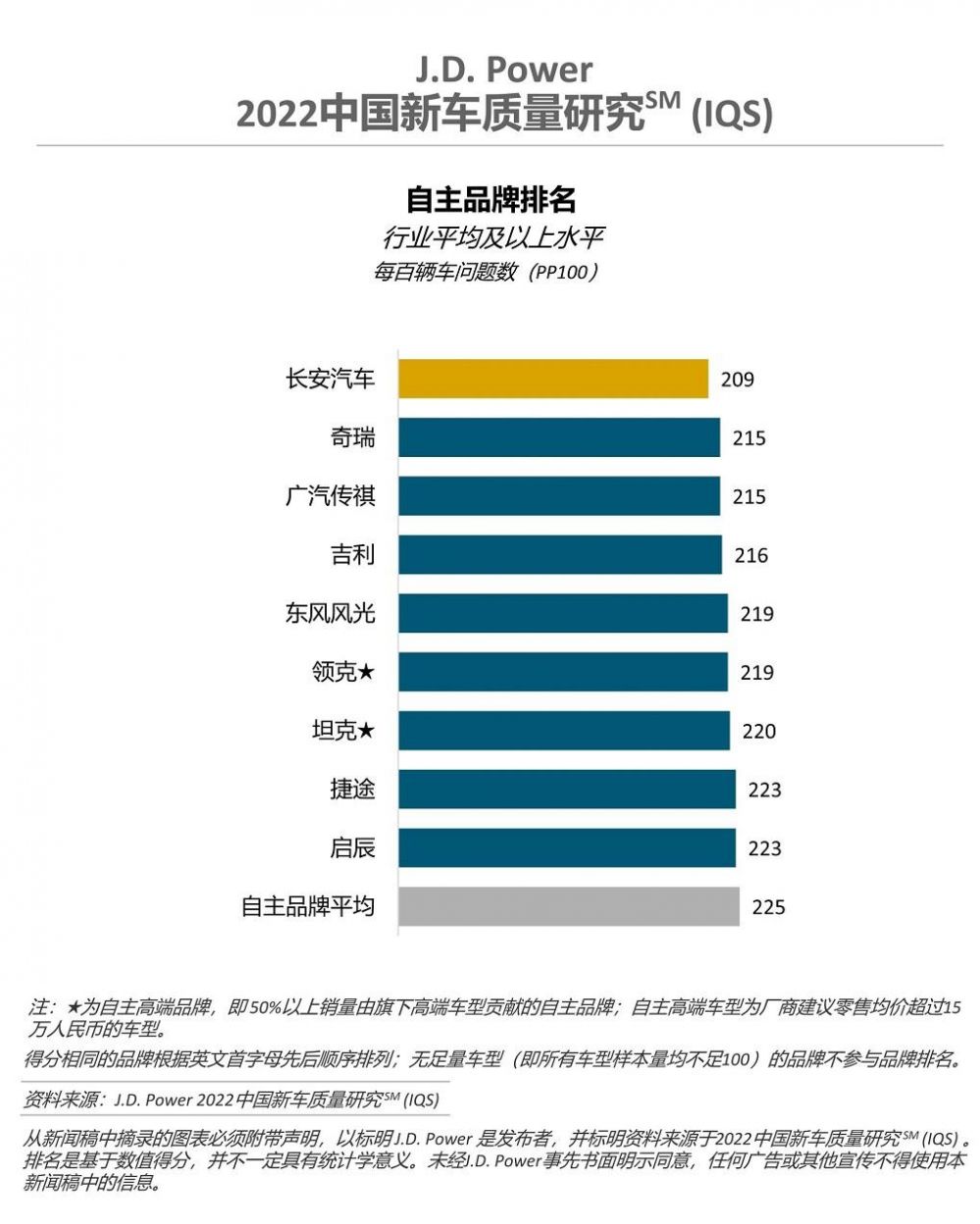 国产汽车品牌有哪些（中国国产汽车排行榜前十名）