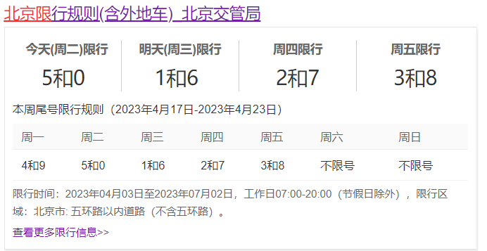 北京限号几点到几点（北京早晚高峰外地车限行时间）